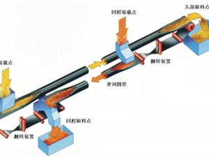 皮带给料机